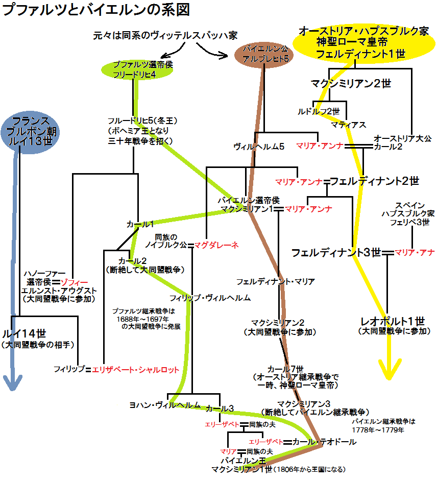 １８世紀欧州のユダヤ人 ヘブライ語 Ve フォークダンス